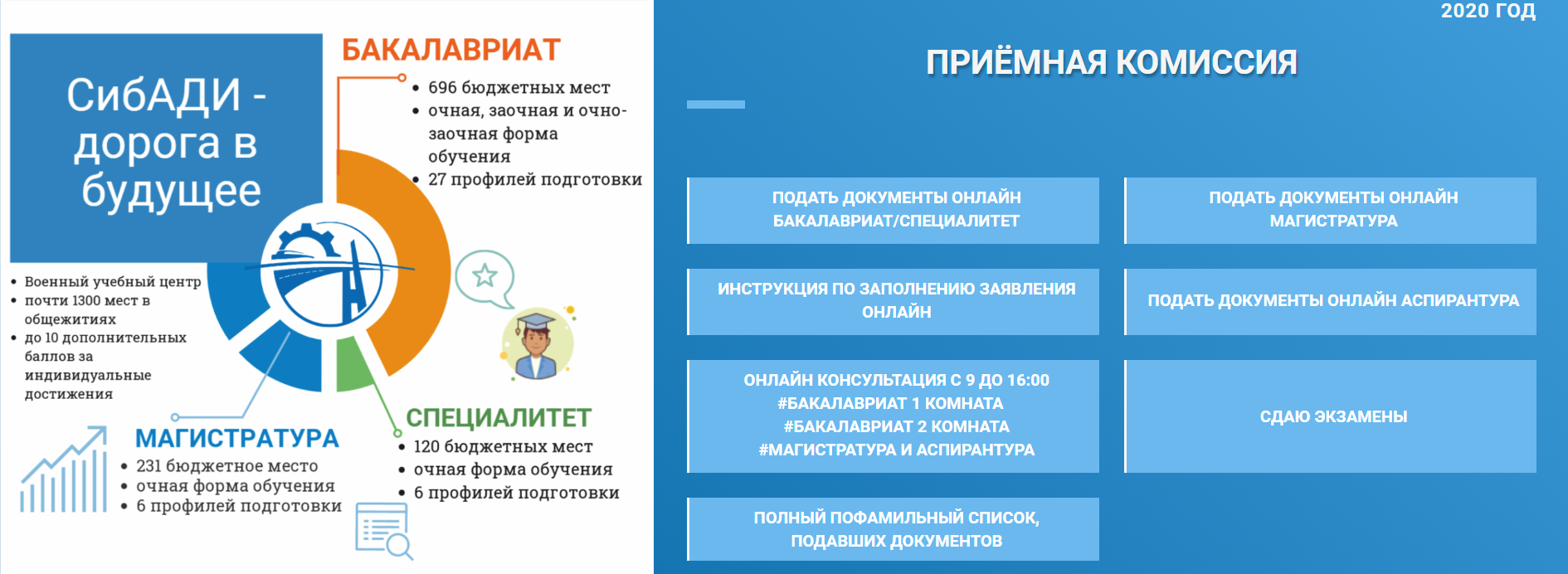 Приемная кампания 2020 года