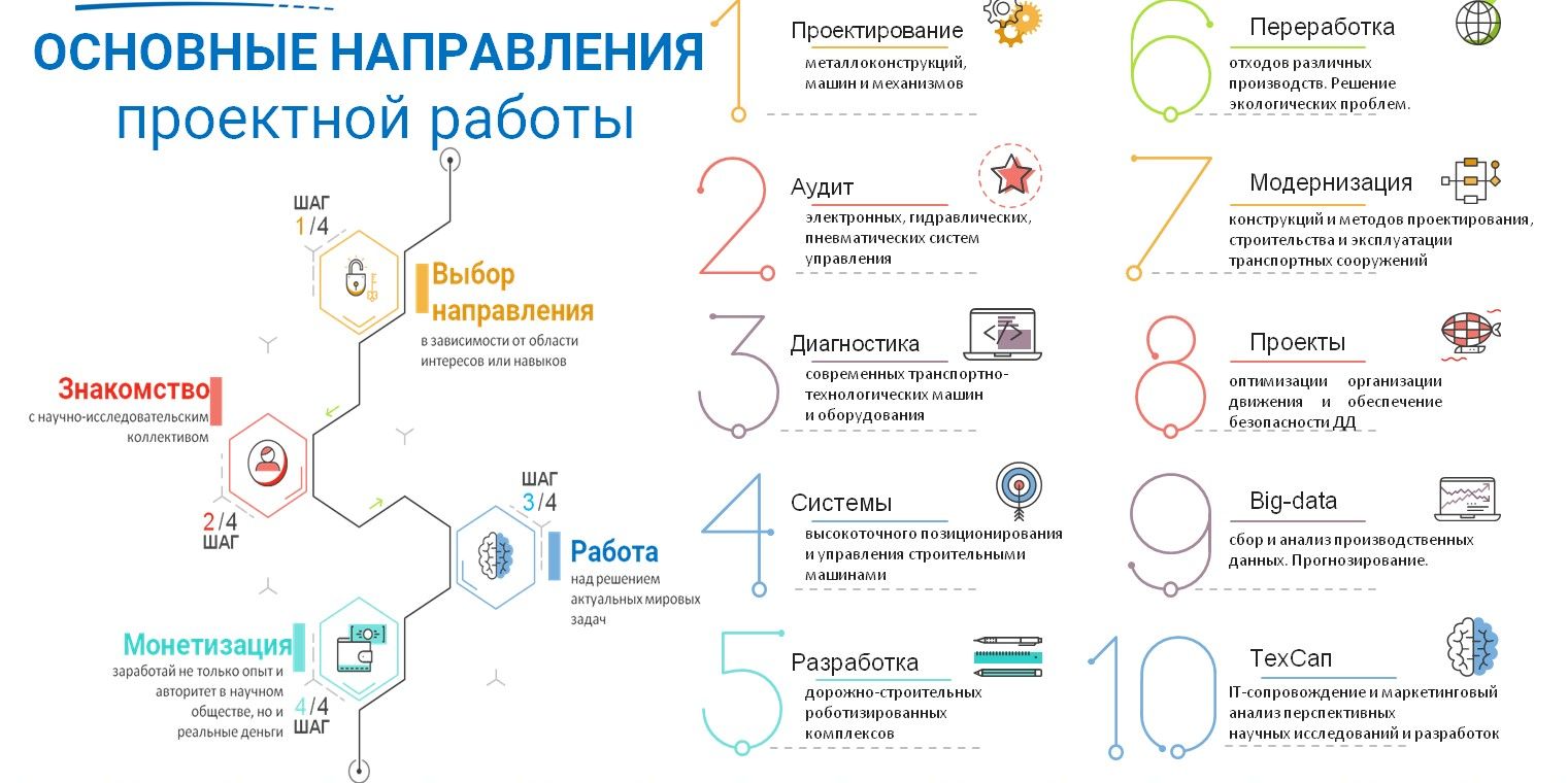 Научный потенциал студенческого сообщества