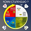 Лучший студенческий профсоюзный лидер – 2016